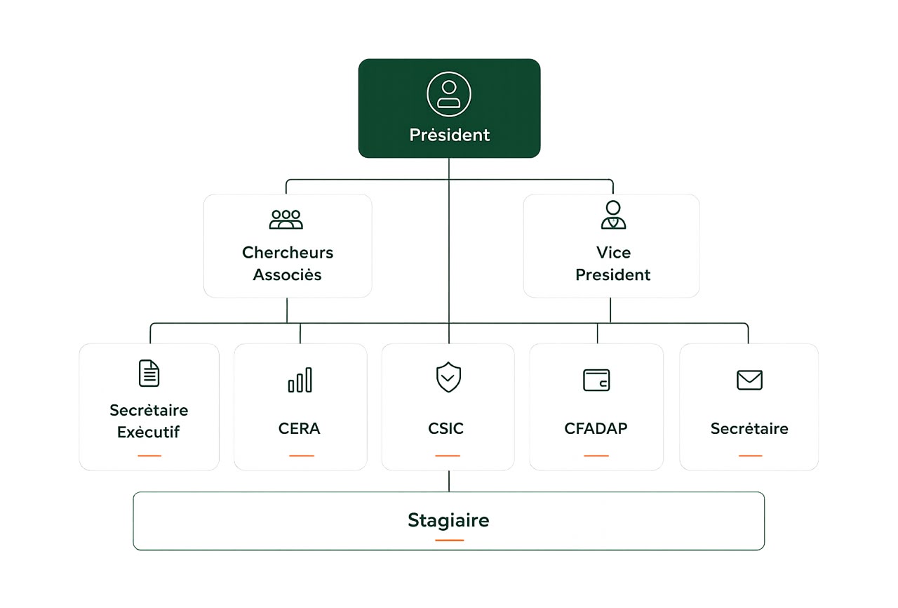Organigramme de l'OIPP